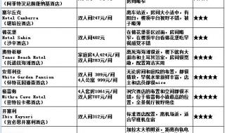 booking订房 booking订房